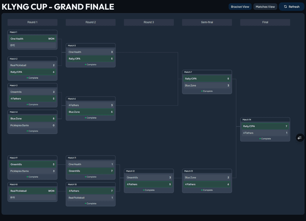 Tournament bracket view showing double elimination bracket with live scores
